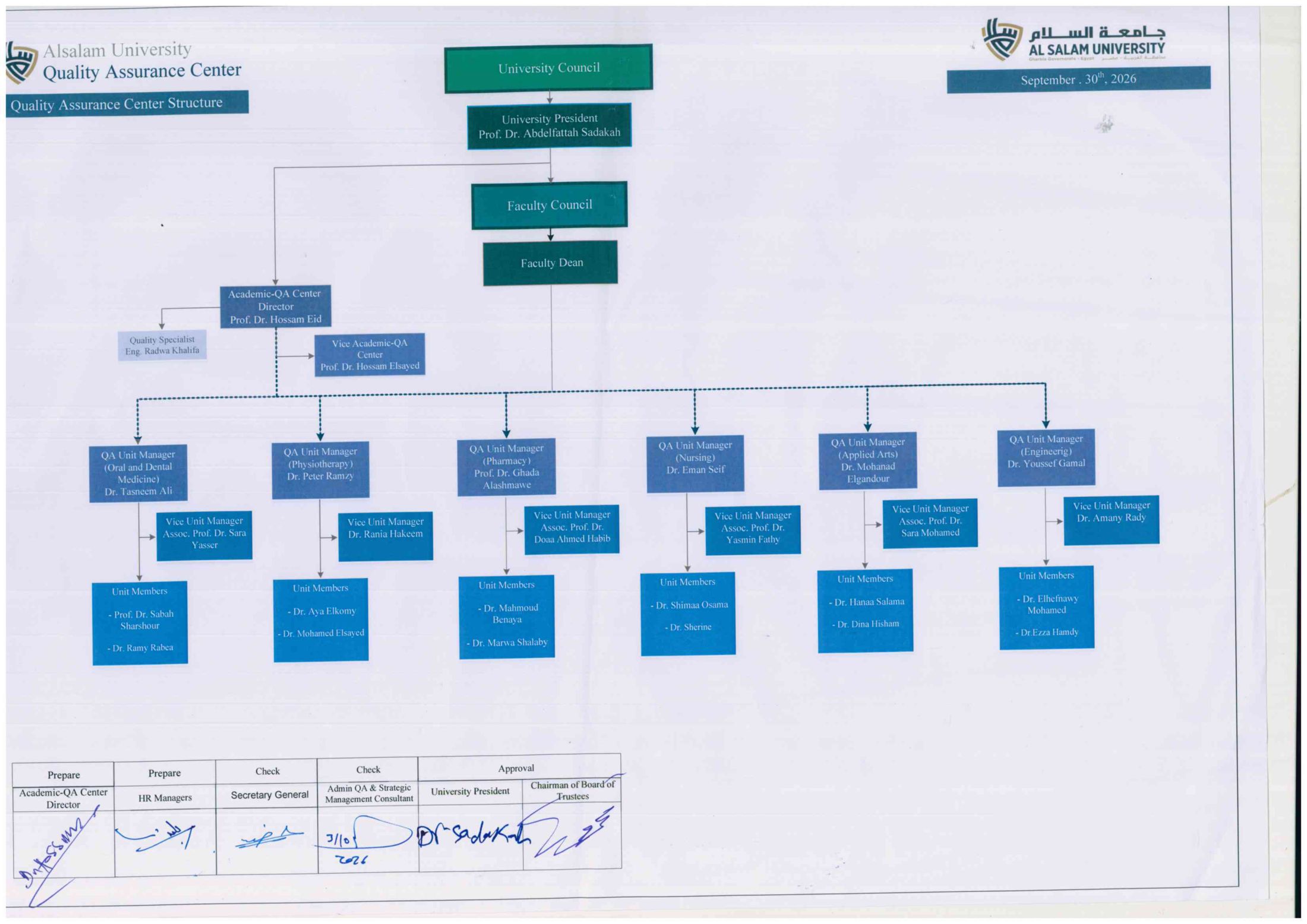 Approved organizational structure of the Quality Assurance and Internal Audit Center