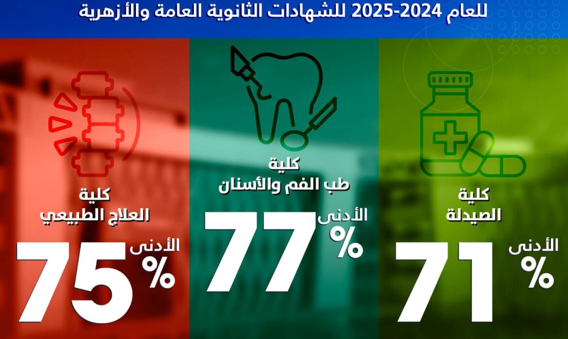 تعلن جامعة السلام بمصر عن التنسيق العام للكليات للعام الجامعي 2025 - 2024