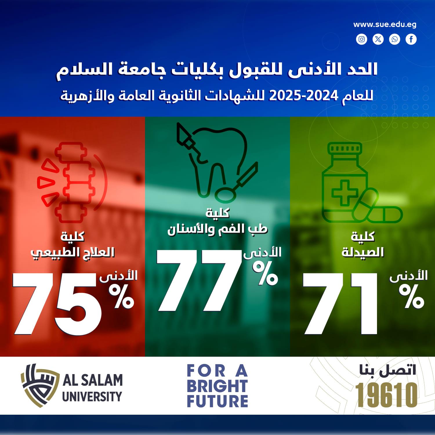 تعلن جامعة السلام بمصر عن التنسيق العام للكليات للعام الجامعي 2025 - 2024