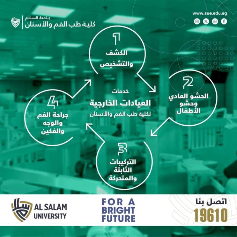 تعلن العيادات الخارجية بكلية طب الفم والأسنان بجامعة السلام عن استعدادها لاستقبال الحالات بمقر العيادات الخارجية بالجامعة