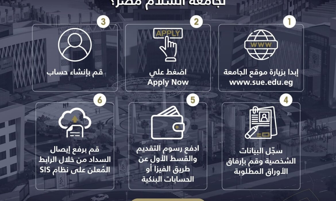 تعرّف على خطوات التسجيل الإلكتروني الناجح للتقدّم إلي جامعة السلام بمصر