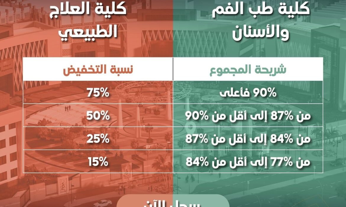 تُعلن جامعة السلام عن توافر عدد محدود من المنح الدراسية بكلية طب الفم والأسنان وكلية العلاج الطبيعي