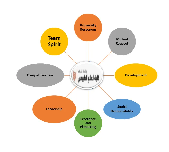 Core Values 2025