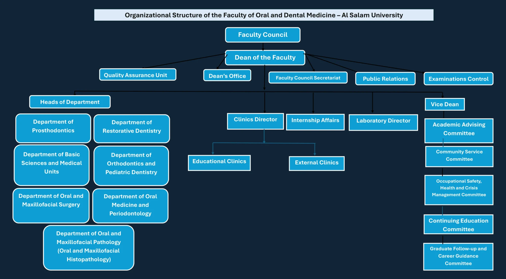 Faculty-of-Oral-and-Dental-Medicine- abc 1