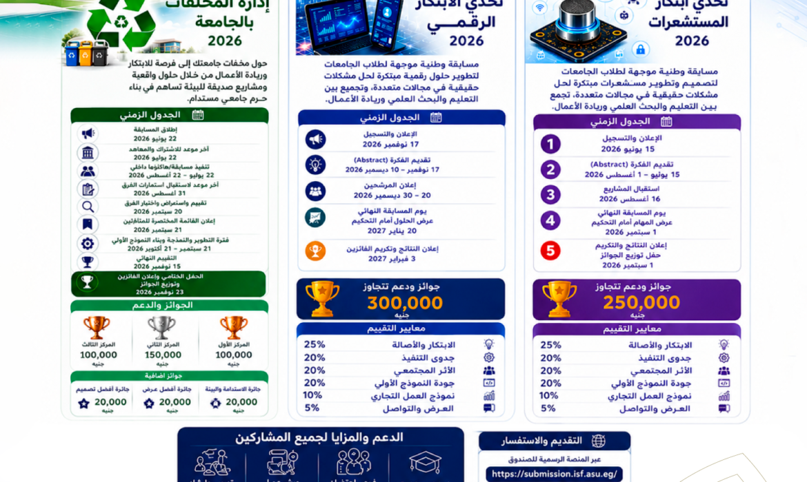 فتح باب التسجيل في مسابقات صندوق رعاية المبتكرين والنوابغ (ISF) 2026