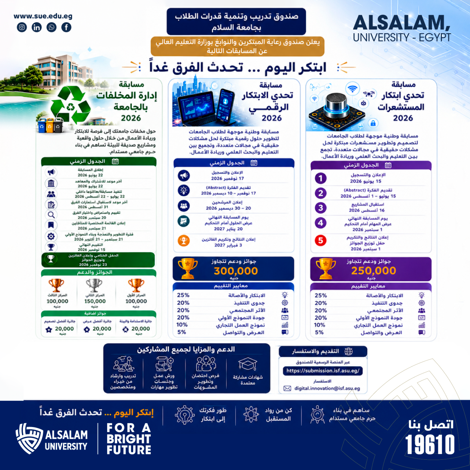 فتح باب التسجيل في مسابقات صندوق رعاية المبتكرين والنوابغ (ISF) 2026
