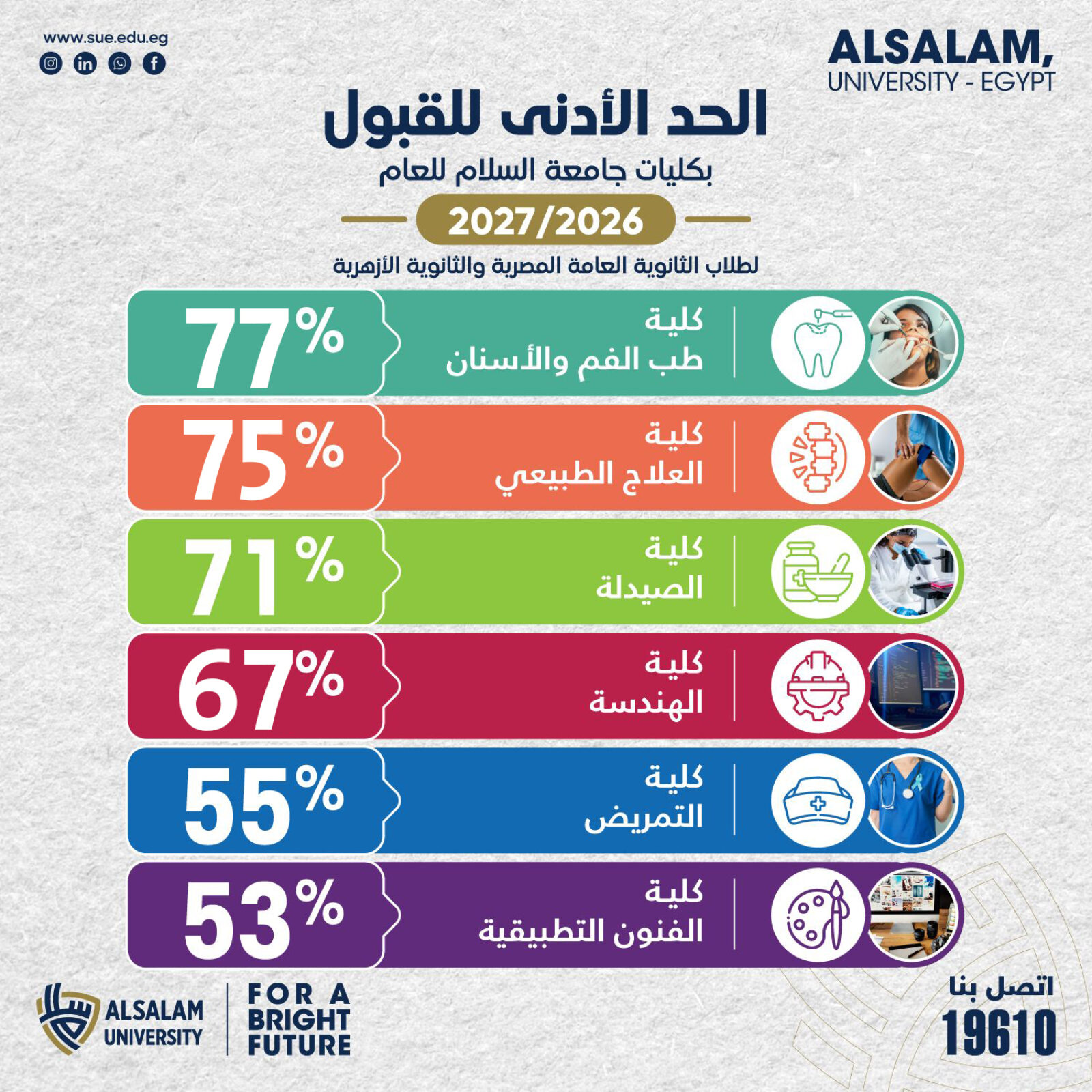 الحد الأدنى للقبول بكليات جامعة السلام للعام الجامعي 2026/2027